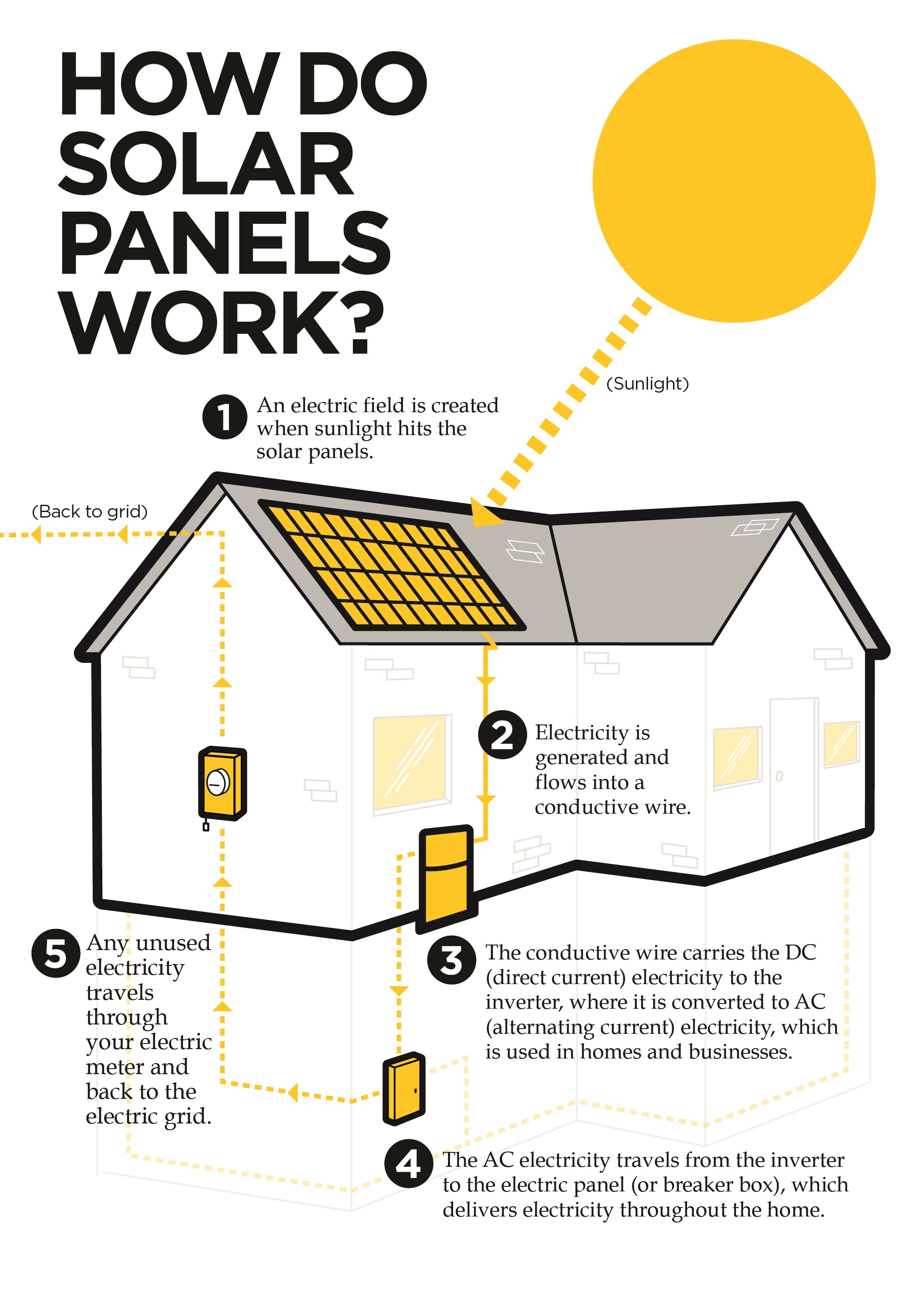 a-glimpse-into-how-solar-panels-work