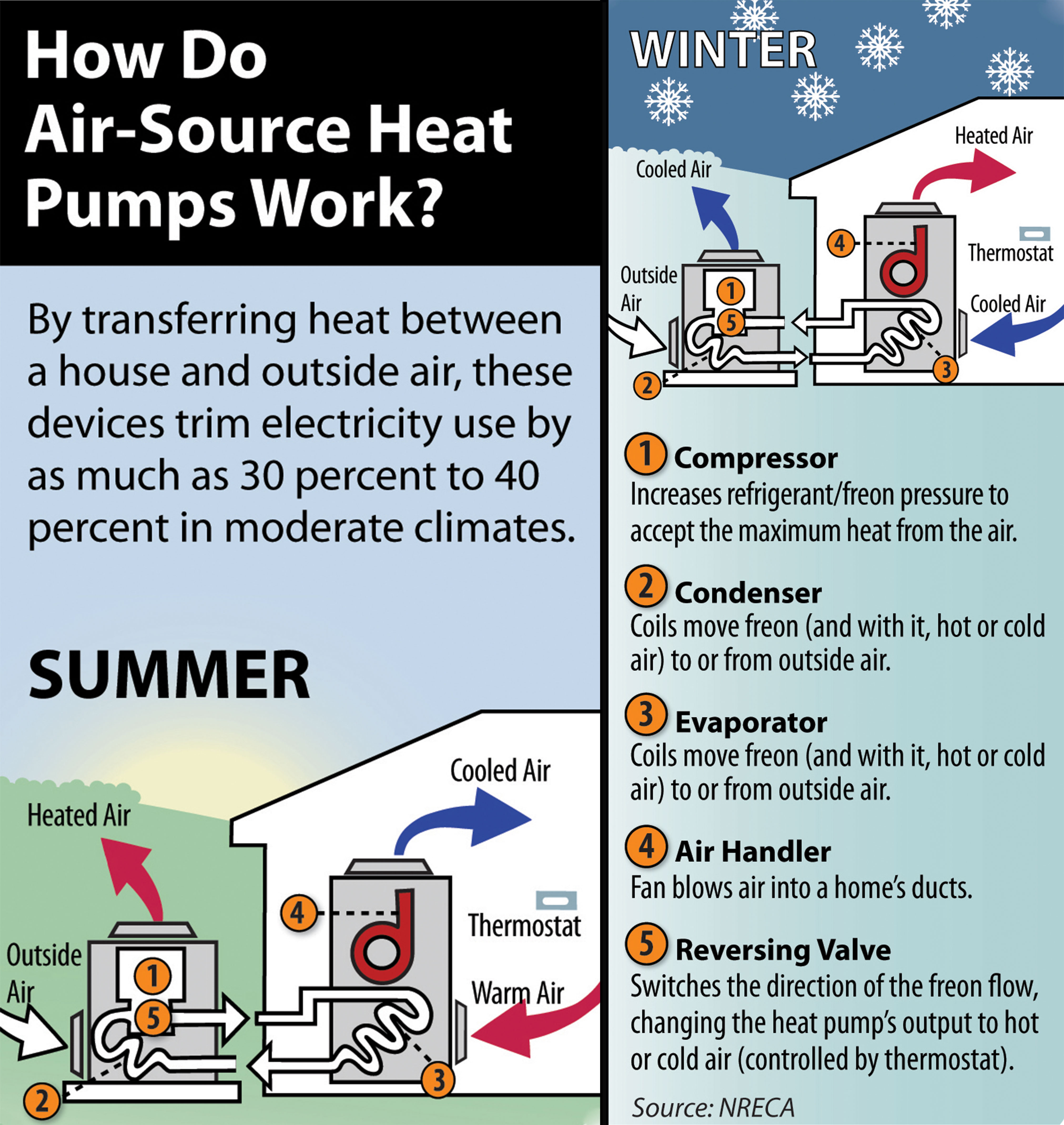 How do air source heat pumps work
