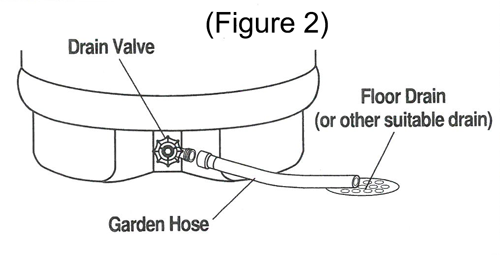 Hook up a hose to your drain valve and lead it to your floor drain 